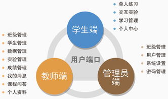 微政務互聯(lián)服務軟件