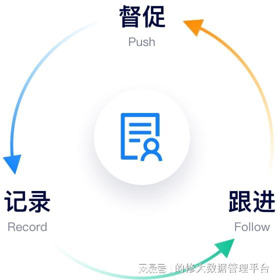 如何選擇優(yōu)質(zhì)售后服務(wù)管理系統(tǒng)？云部署軟件的核心優(yōu)勢(shì)解析