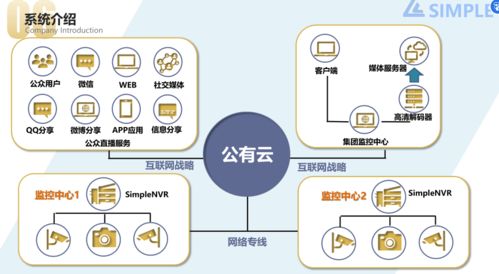 SimplenVR流媒體服務(wù)器軟件 高效、易用的視頻流媒體解決方案