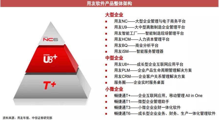 ERP產業鏈的未來之爭 用友、金蝶國際、SAP與甲骨文如何塑造企業服務新格局