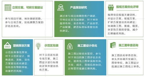 新城建管 以產(chǎn)品力為核心，專業(yè)化賦能一站式精益咨詢服務(wù)
